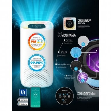 Air purifier Lanaform Smart Air Purifier AV-99C 5