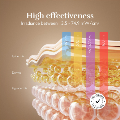 Facial rejuvenating LED mask Silk'n Face Mask 100 4